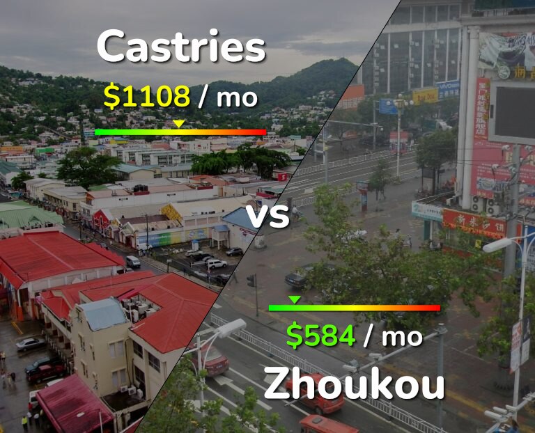 Cost of living in Castries vs Zhoukou infographic