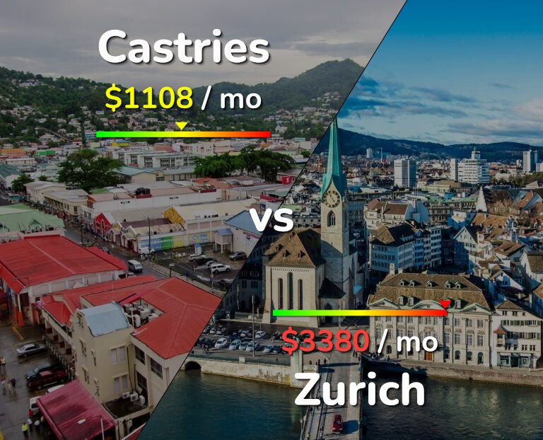 Cost of living in Castries vs Zurich infographic