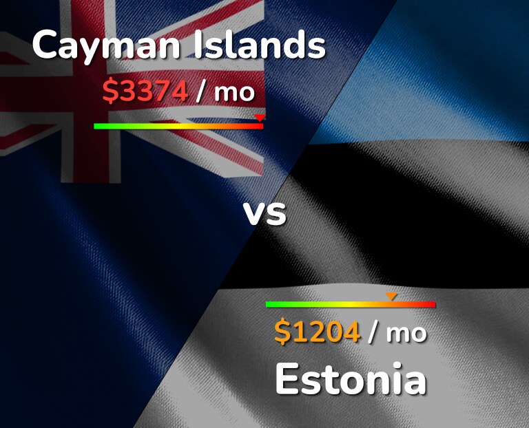 Cost of living in Cayman Islands vs Estonia infographic