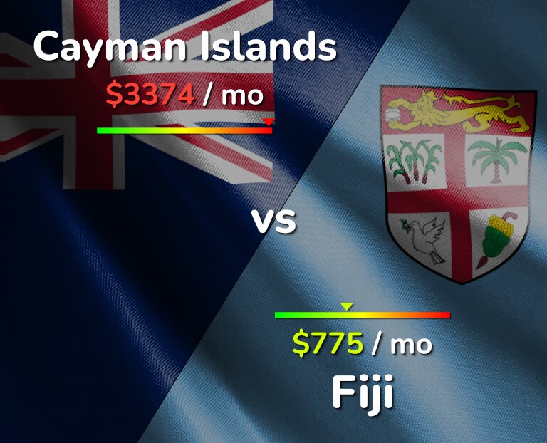 Cost of living in Cayman Islands vs Fiji infographic
