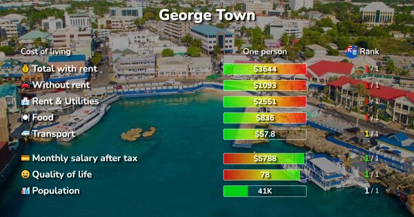 cost-of-living-prices-in-george-town-cayman-islands