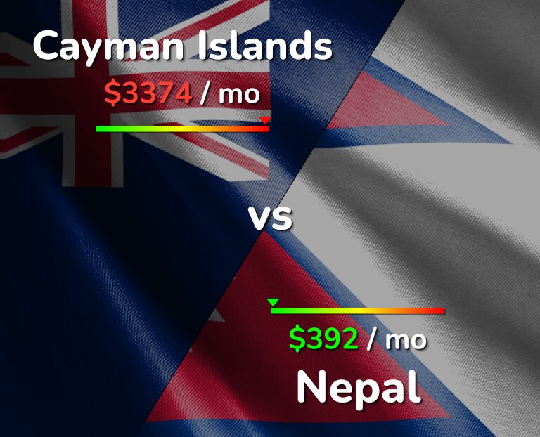 Cost of living in Cayman Islands vs Nepal infographic