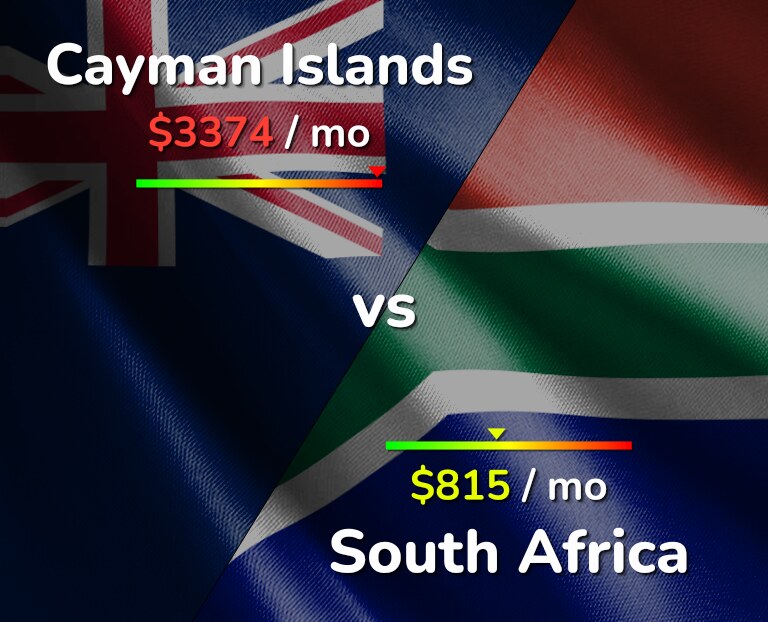Cost of living in Cayman Islands vs South Africa infographic