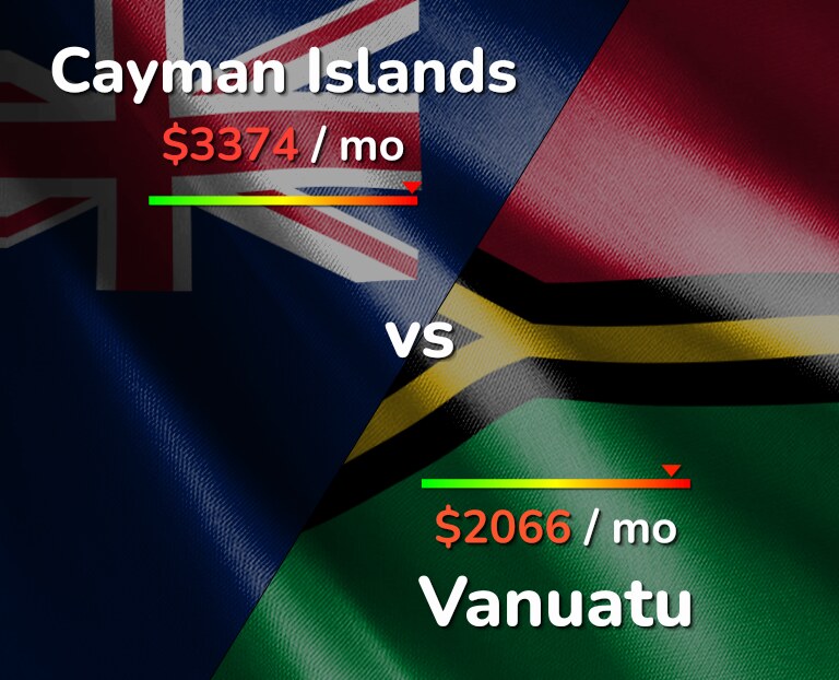Cost of living in Cayman Islands vs Vanuatu infographic