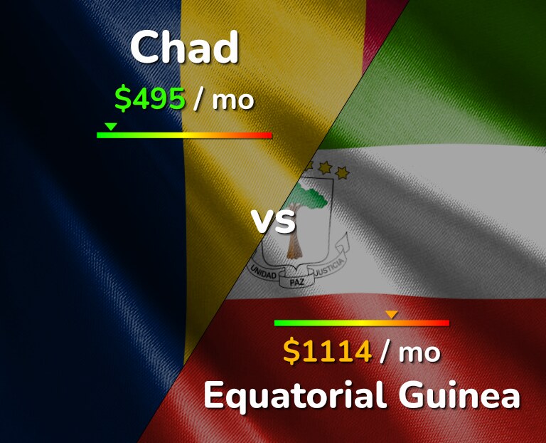 Cost of living in Chad vs Equatorial Guinea infographic