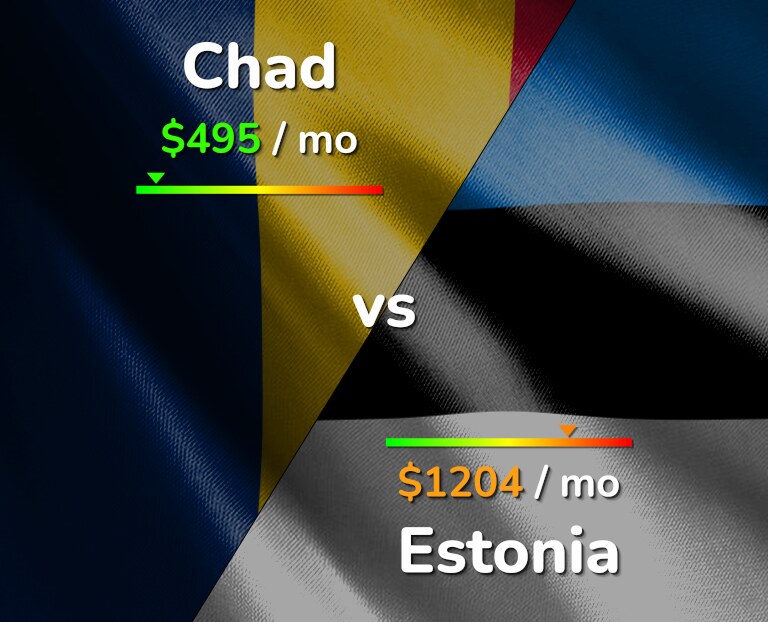Cost of living in Chad vs Estonia infographic