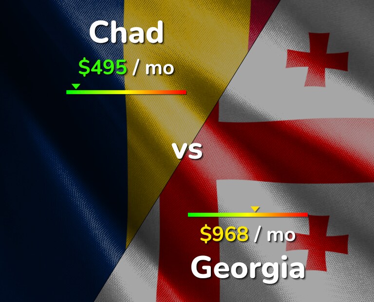 Cost of living in Chad vs Georgia infographic
