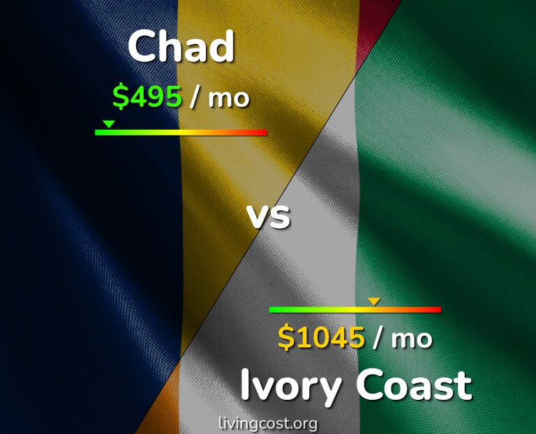 Cost of living in Chad vs Ivory Coast infographic