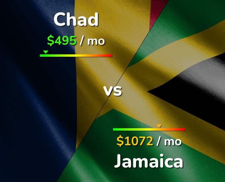 Cost of living in Chad vs Jamaica infographic