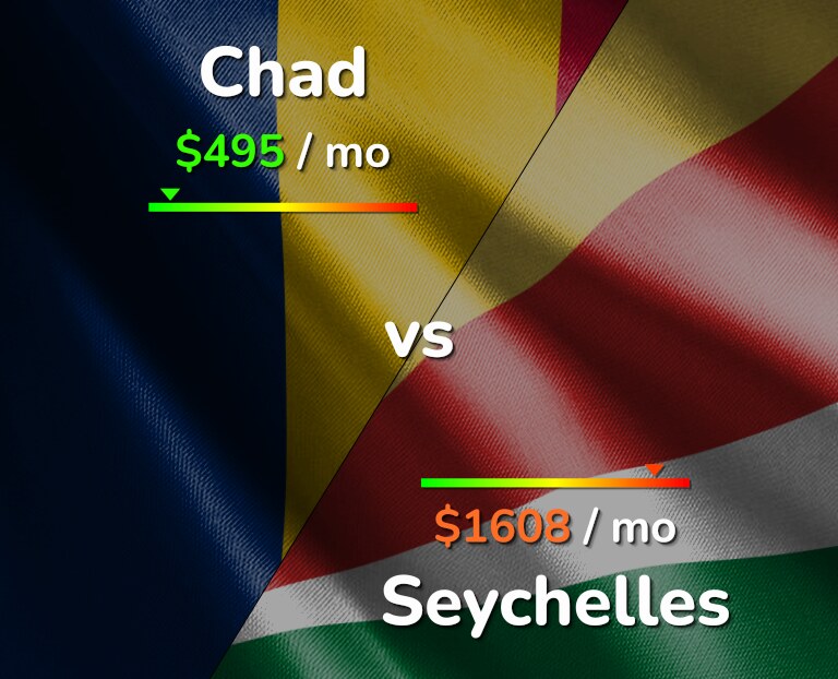 Cost of living in Chad vs Seychelles infographic