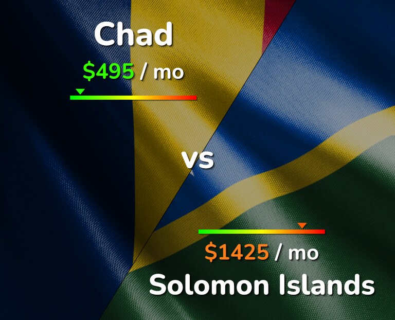 Cost of living in Chad vs Solomon Islands infographic