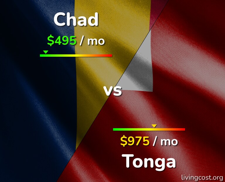 Cost of living in Chad vs Tonga infographic