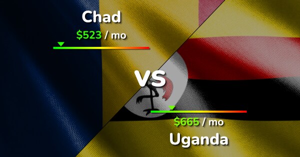 Chad Vs Uganda Comparison: Cost Of Living, Prices, Salary