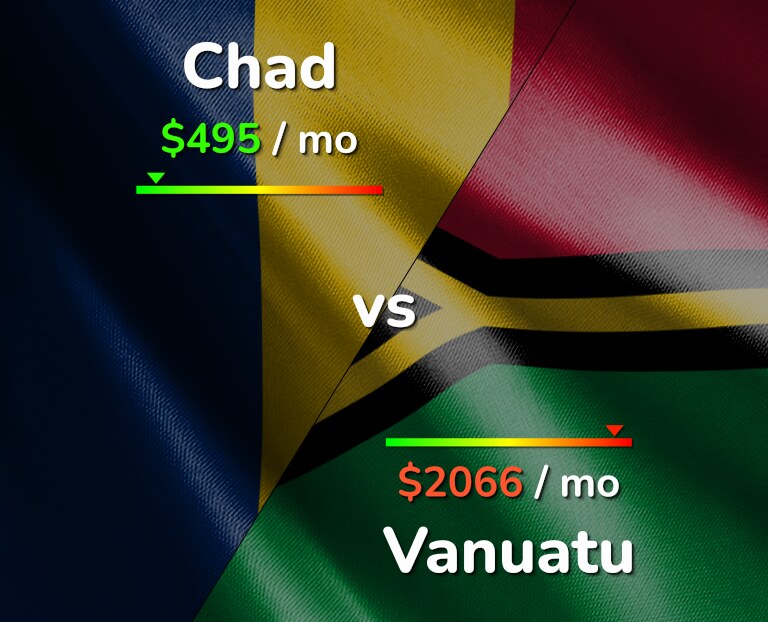 Cost of living in Chad vs Vanuatu infographic