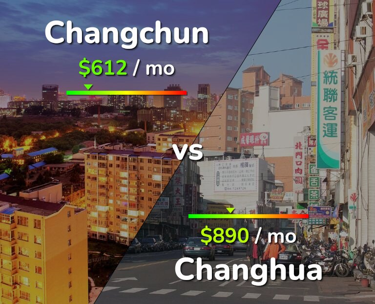 Cost of living in Changchun vs Changhua infographic