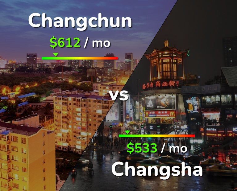 Cost of living in Changchun vs Changsha infographic