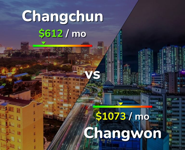 Cost of living in Changchun vs Changwon infographic