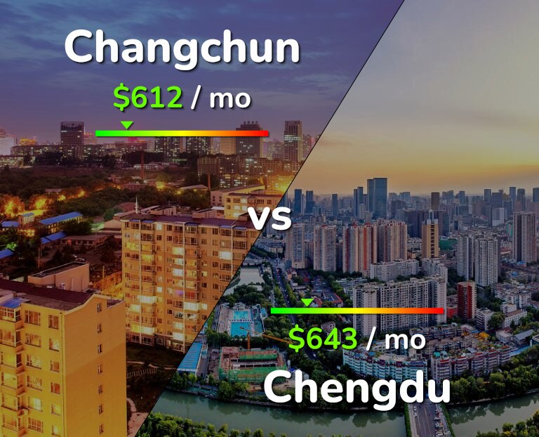 Cost of living in Changchun vs Chengdu infographic