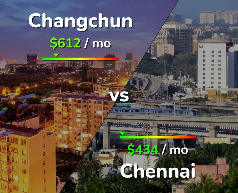 Cost of living in Changchun vs Chennai infographic