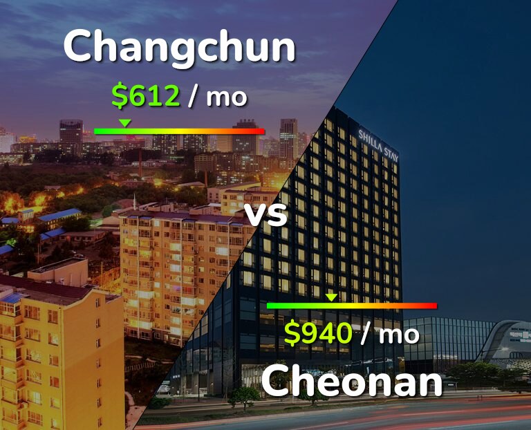 Cost of living in Changchun vs Cheonan infographic