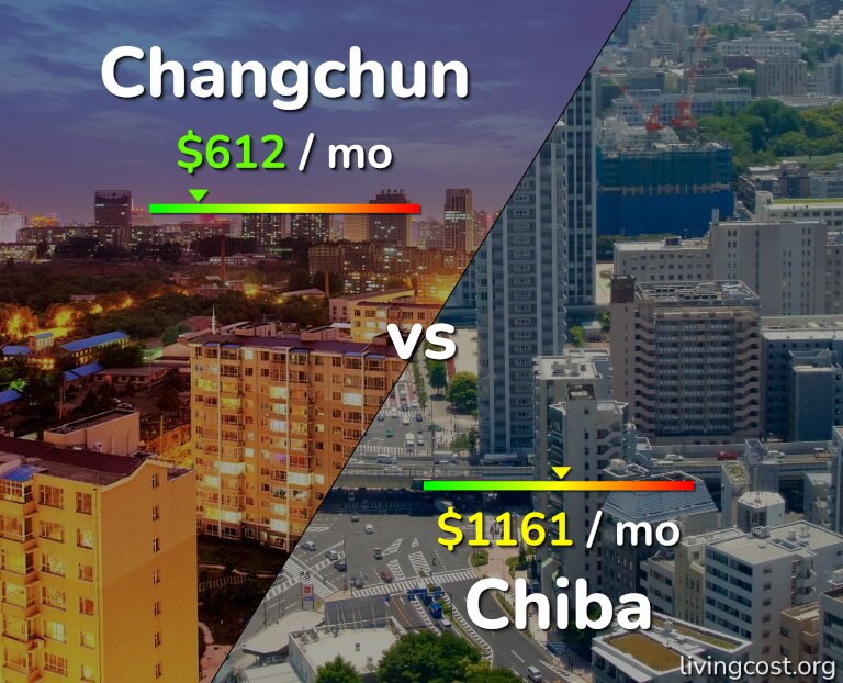 Cost of living in Changchun vs Chiba infographic