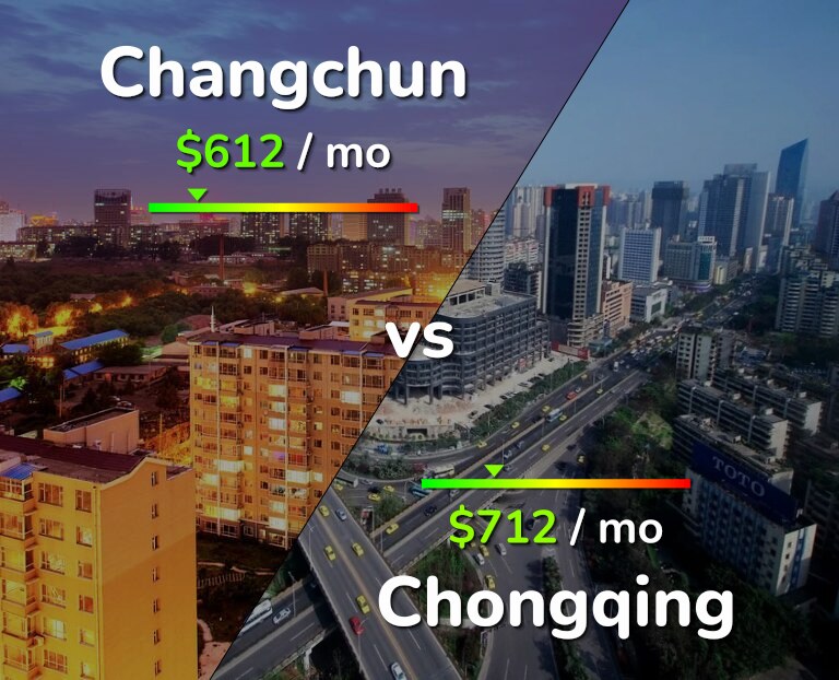 Cost of living in Changchun vs Chongqing infographic