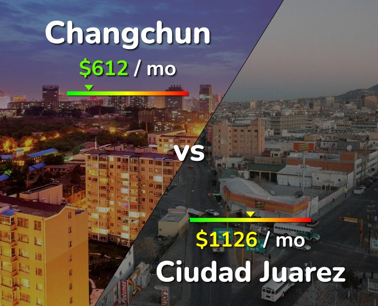 Cost of living in Changchun vs Ciudad Juarez infographic