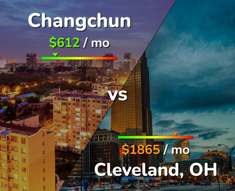 Cost of living in Changchun vs Cleveland infographic