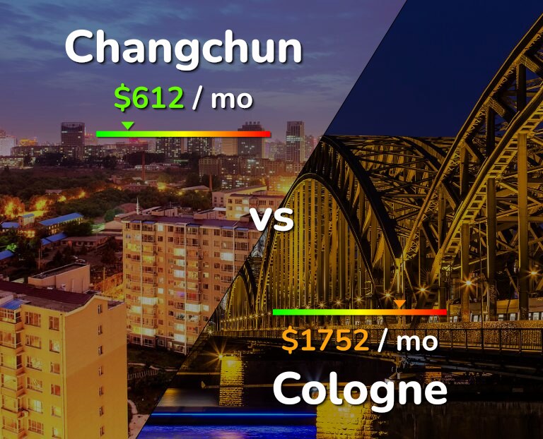 Cost of living in Changchun vs Cologne infographic