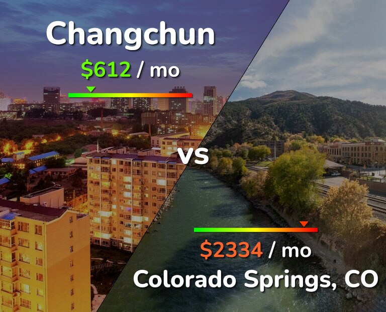 Cost of living in Changchun vs Colorado Springs infographic