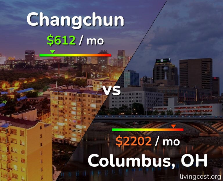 Cost of living in Changchun vs Columbus infographic