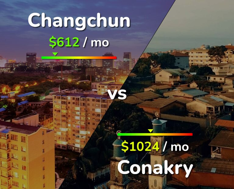 Cost of living in Changchun vs Conakry infographic