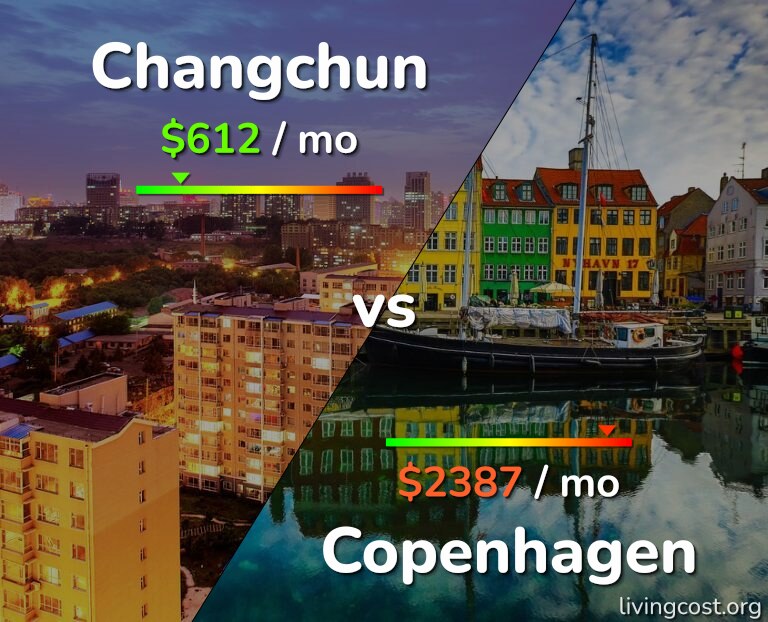 Cost of living in Changchun vs Copenhagen infographic