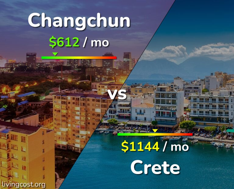 Cost of living in Changchun vs Crete infographic