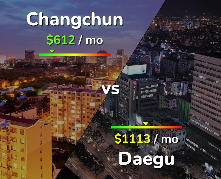 Cost of living in Changchun vs Daegu infographic