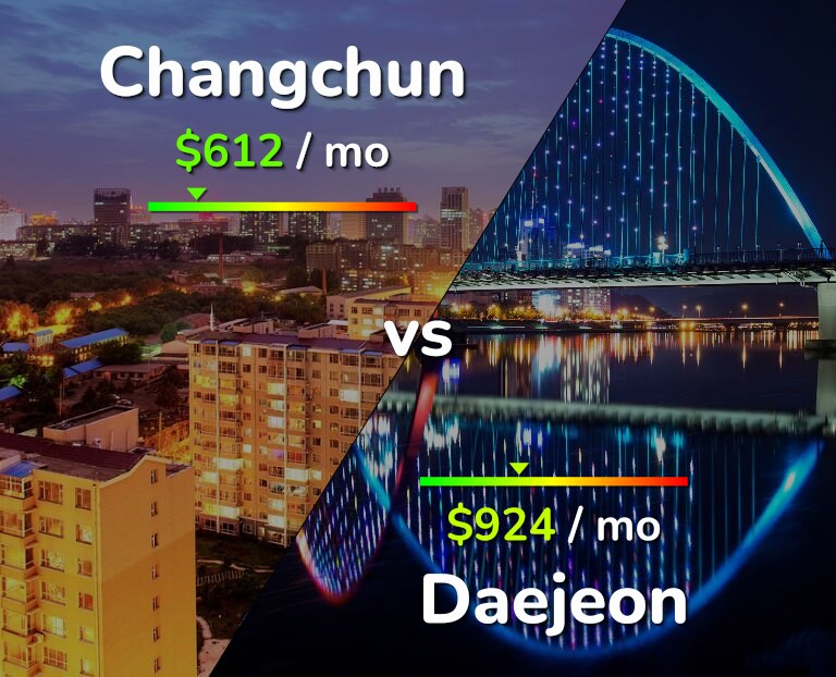 Cost of living in Changchun vs Daejeon infographic