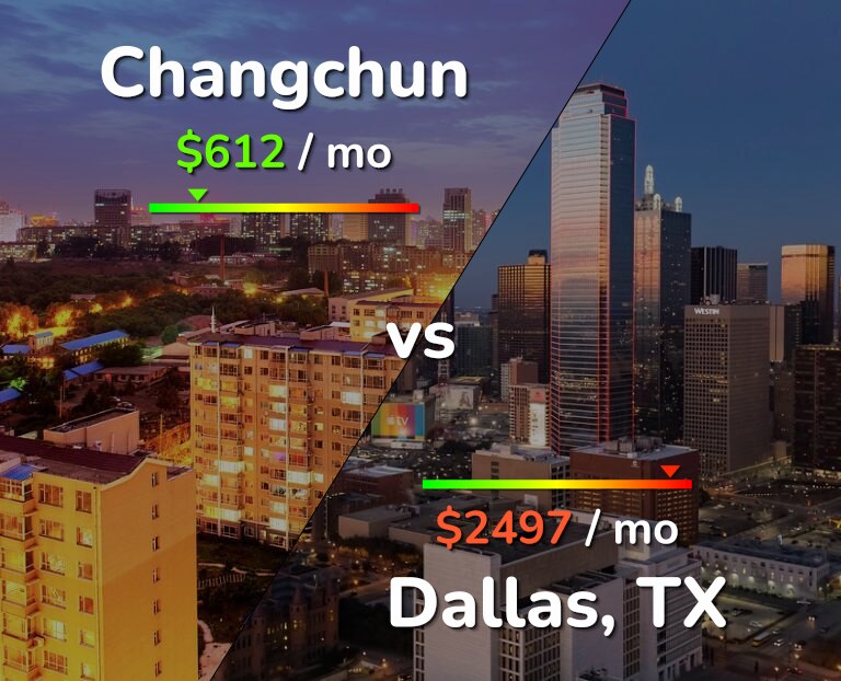 Cost of living in Changchun vs Dallas infographic