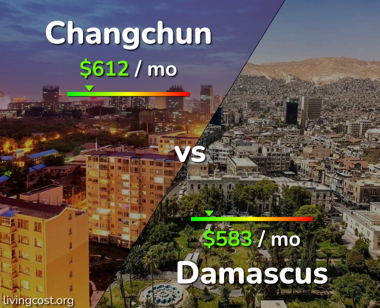 Cost of living in Changchun vs Damascus infographic