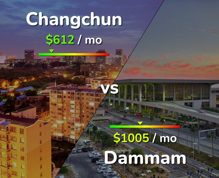 Cost of living in Changchun vs Dammam infographic