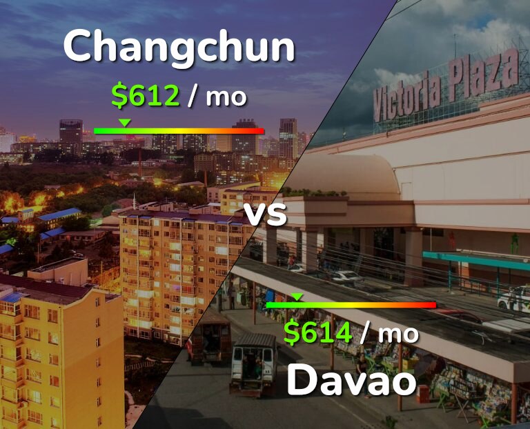 Cost of living in Changchun vs Davao infographic