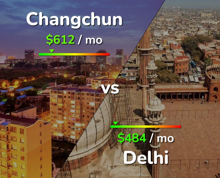 Cost of living in Changchun vs Delhi infographic