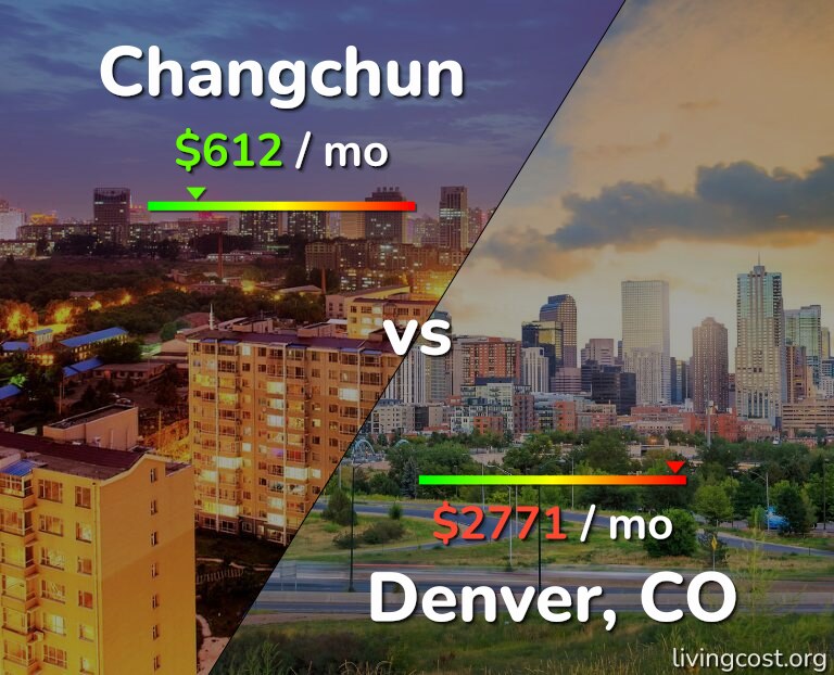 Cost of living in Changchun vs Denver infographic