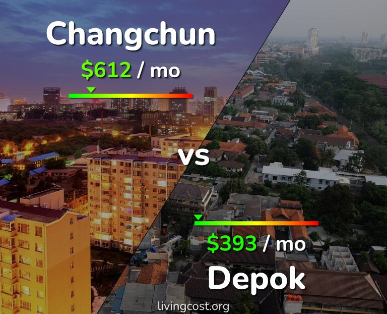 Cost of living in Changchun vs Depok infographic