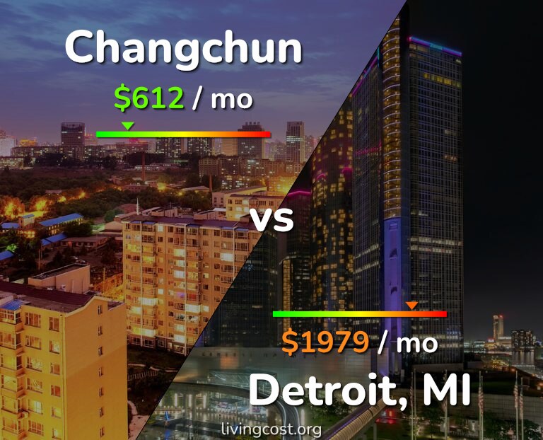 Cost of living in Changchun vs Detroit infographic
