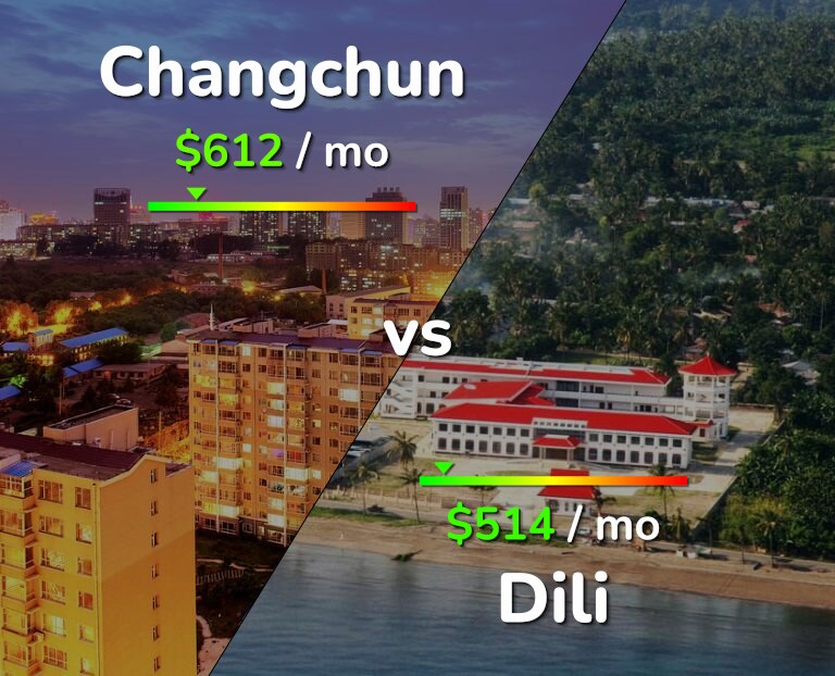Cost of living in Changchun vs Dili infographic