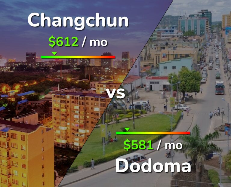 Cost of living in Changchun vs Dodoma infographic