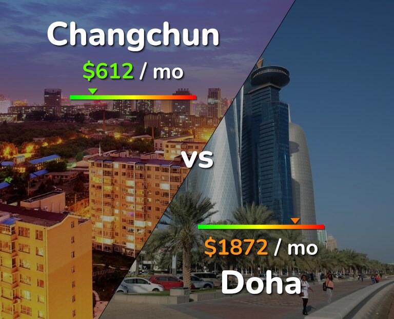 Cost of living in Changchun vs Doha infographic