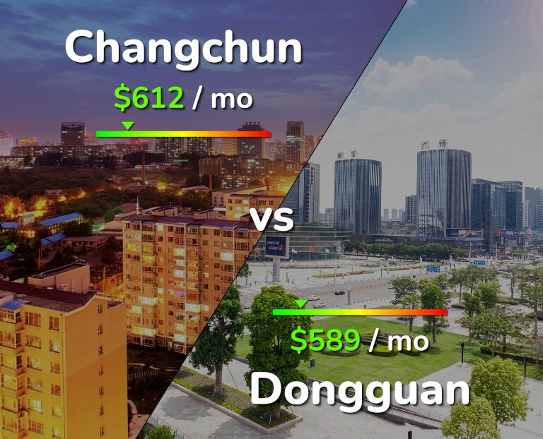 Cost of living in Changchun vs Dongguan infographic