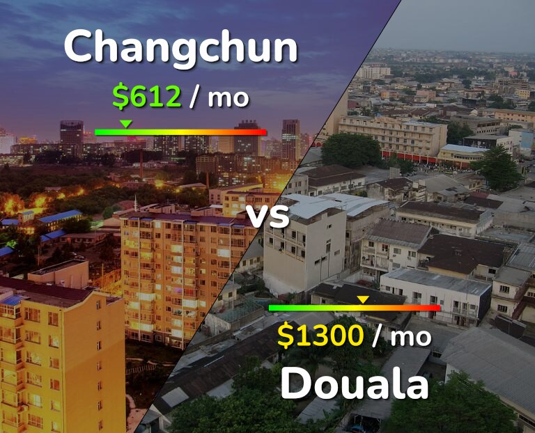 Cost of living in Changchun vs Douala infographic