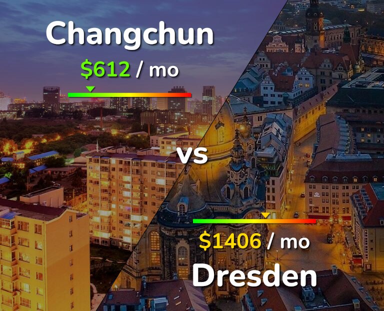 Cost of living in Changchun vs Dresden infographic